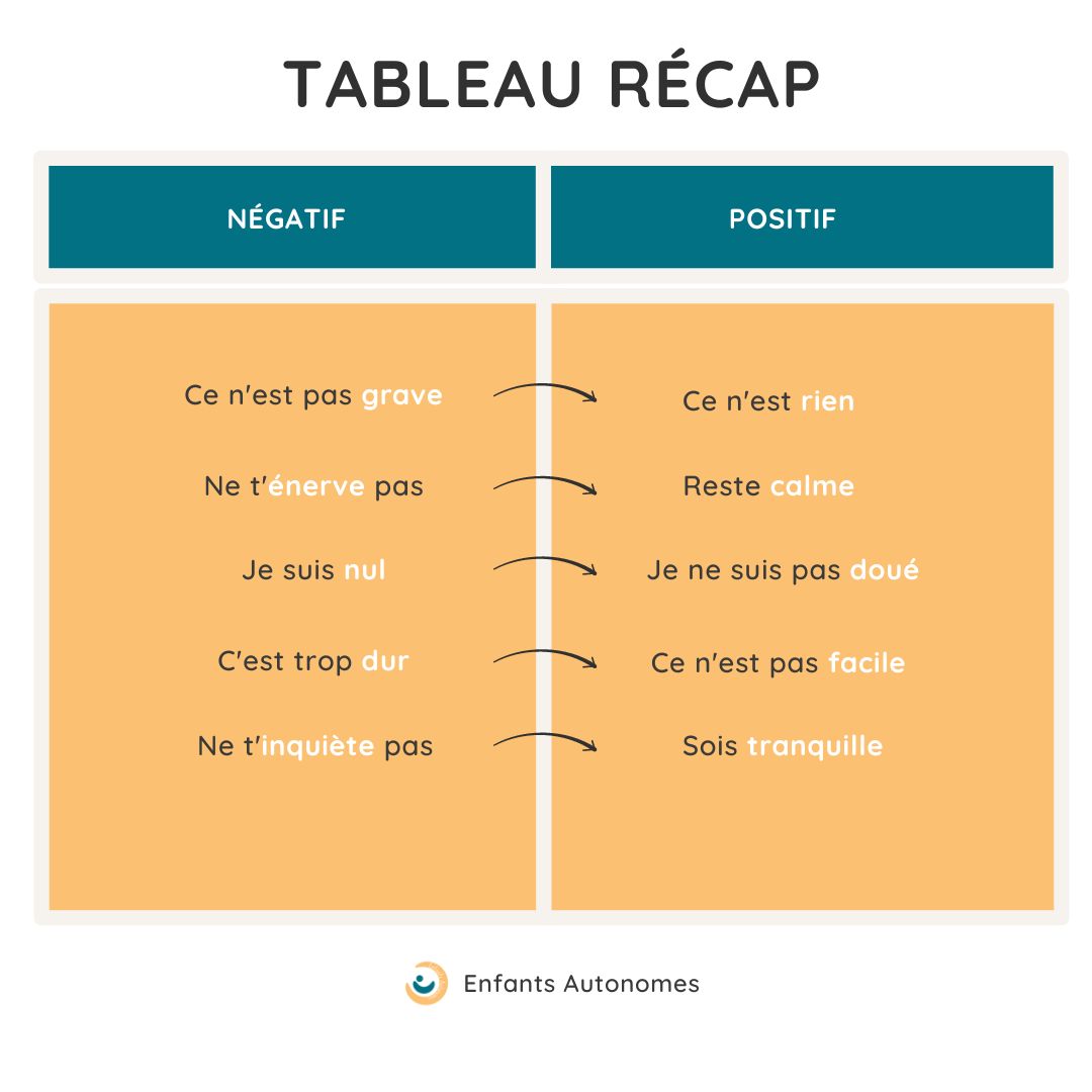 Voici 7 clés concrètes pour mettre en place une communication positive au sein de nos familles et avec nos enfants.