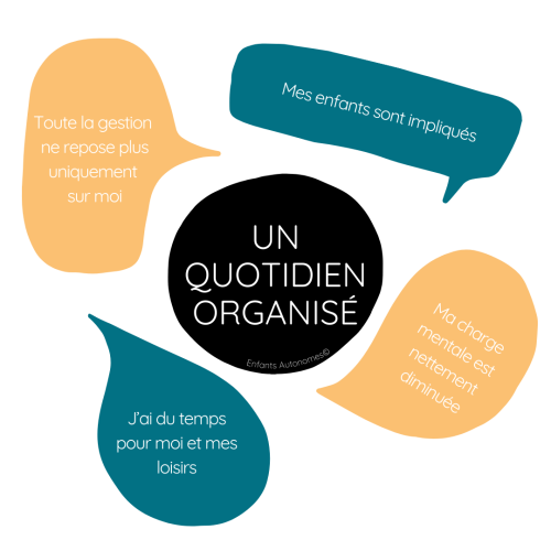 enfants-autonomes-atelier-organisation-familiale
